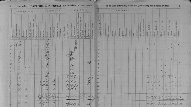 Huron County Census Records from the 1840s to the 1870s now available online
